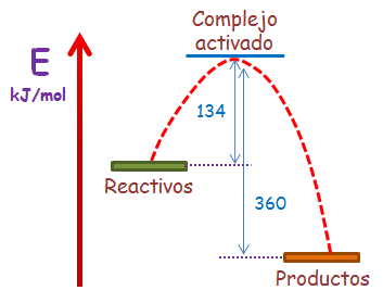 Diagrama entálpico: endotérmica o exotérmica 0001 