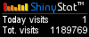 Free blog counter