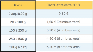 exemples de modèles: January 2019