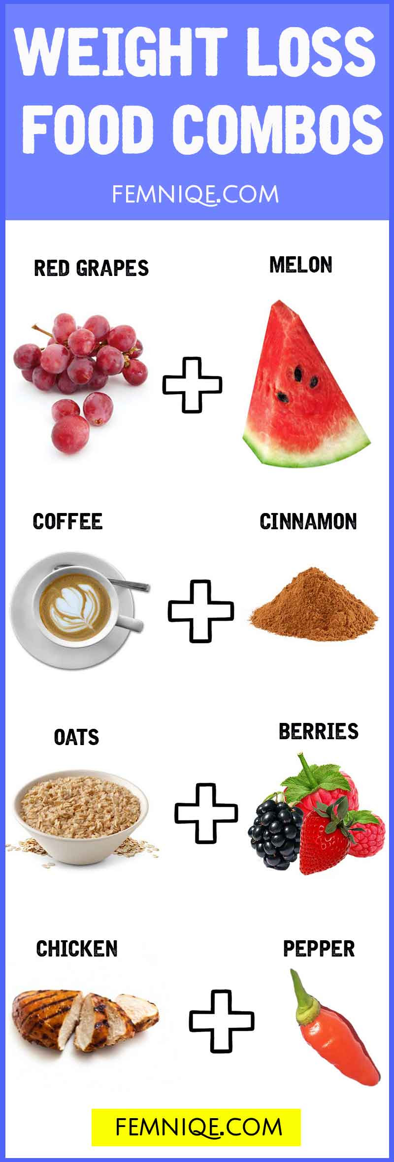 diet chart for weight loss and fat burning