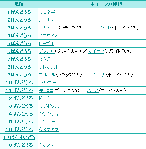 メルチラ メルセラのチラシの裏 Bw大量発生乱数 Npc消費無し