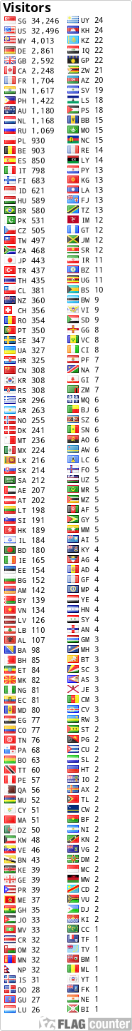 free counters