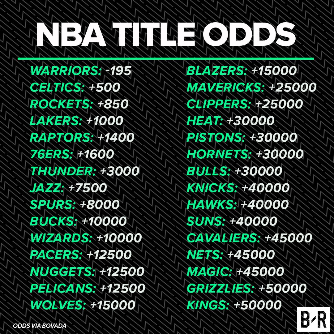 Nba Season Betting Preview Bleacher Report Latest News Videos And Highlights