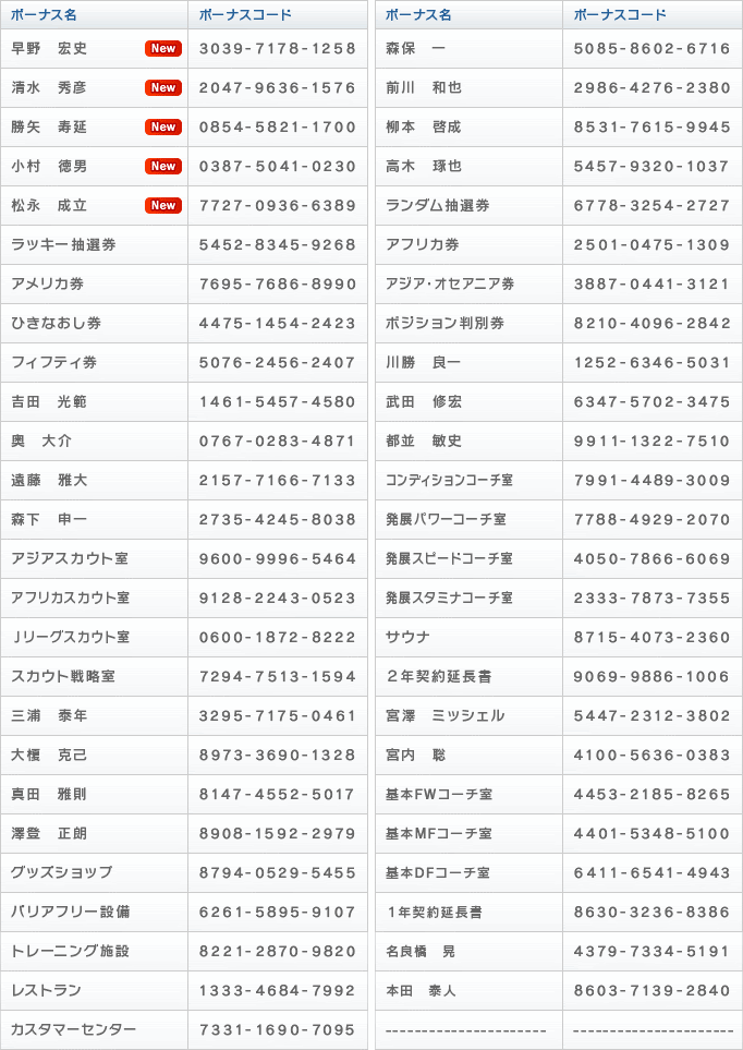 サカつくds ワールドチャレンジ10 ボーナスコード