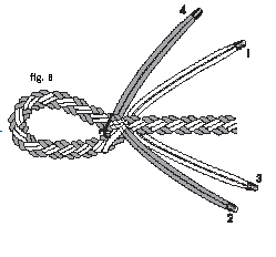 8 Strand Tuck Splice Figure B