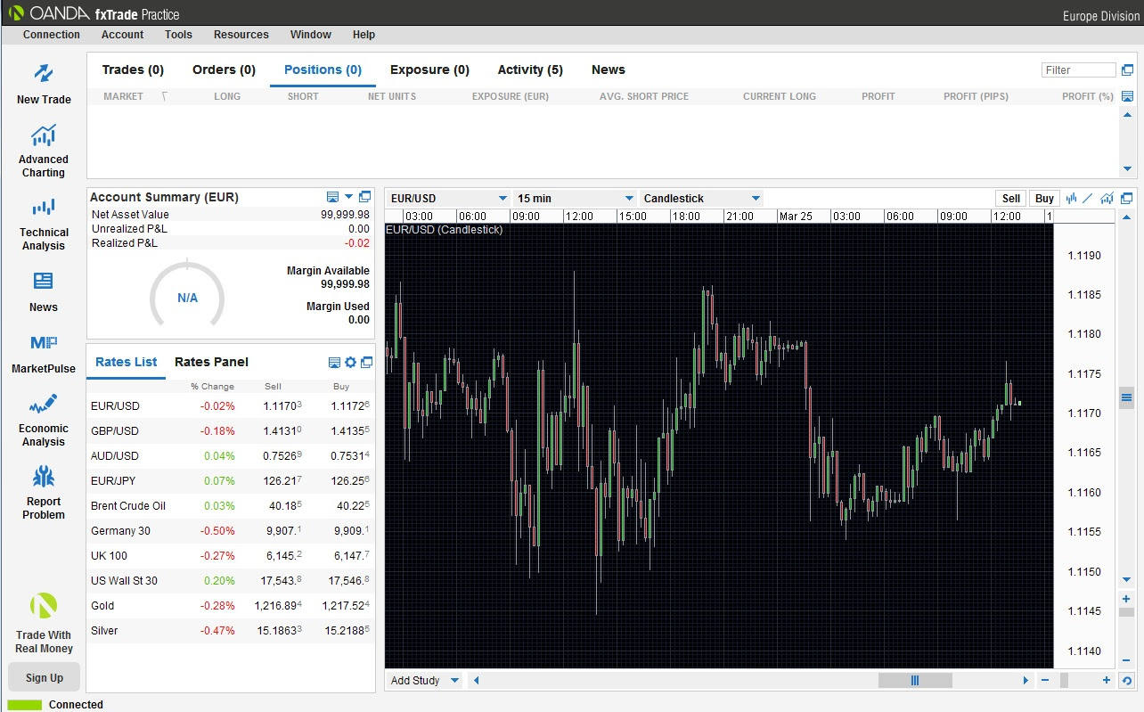 OANDA Trading Platform