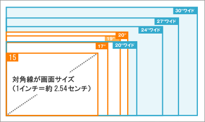 モニタの画面サイズ インチ とアスペクト比 パソコンパーツ知識