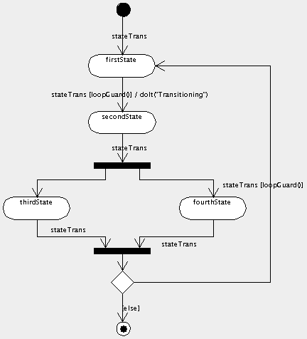 without song lyrics table periodic ACTIVITY DIAGRAM Unmasa Dalha without song lyrics table periodic ACTIVITY DIAGRAM Unmasa Dalha