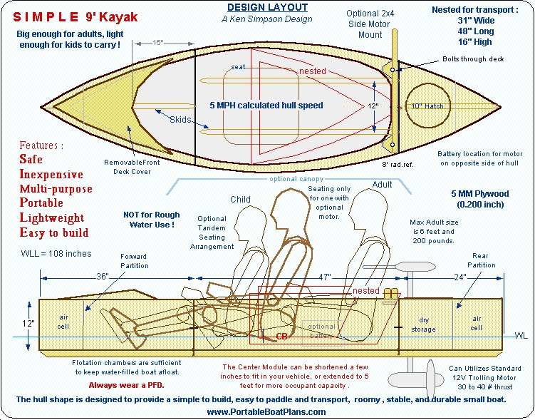  Plywood Kayak Plans Download free wood furniture plans – woodguides