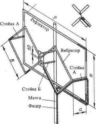 УКВ антенна Харченко