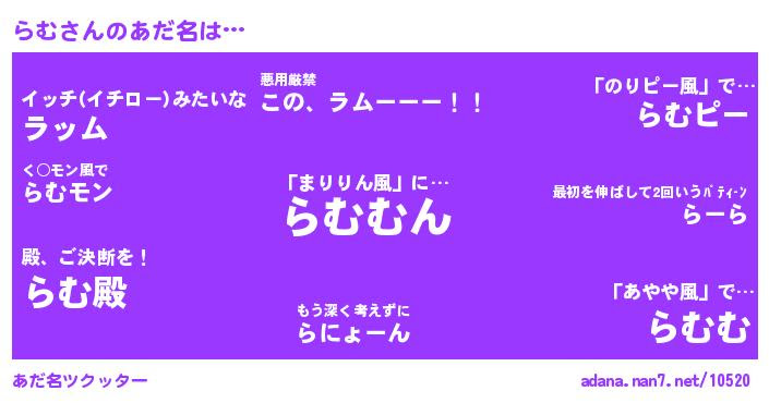 らむさんがあだ名になると
