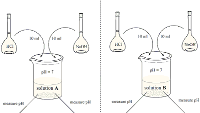 What Is A Chemical Buffer In The Human Body