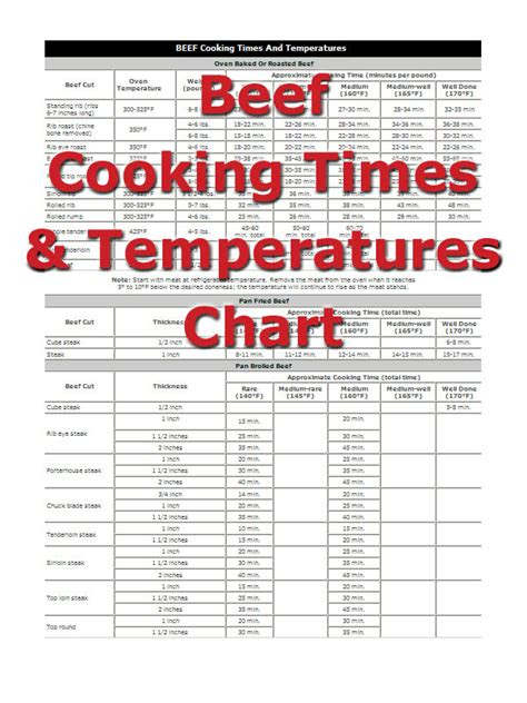 Grate cheese and set aside. Ham Cooking Times - How To Cooking Tips - RecipeTips.com