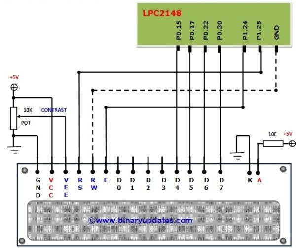 Giao diện màn hình LCD với LPC2148 ARM7