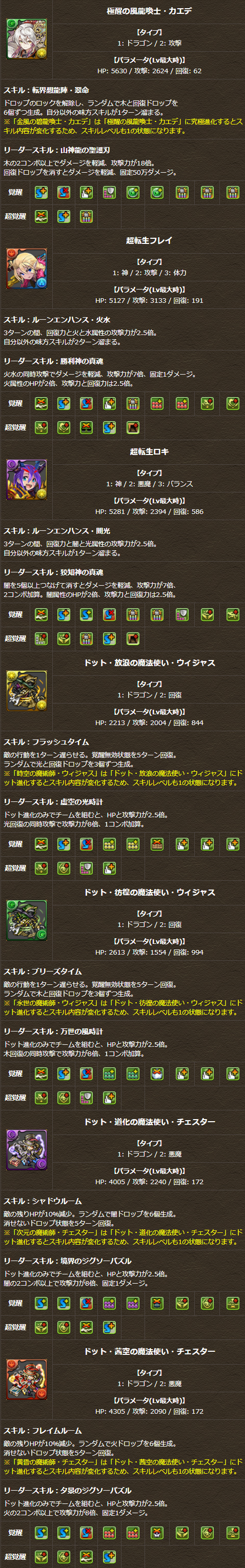 パズドラ ストーリー ロキ パズドラ 大塚角満のモンスター美術館 第86回 ガンホーコラボの新モンスター ロキ