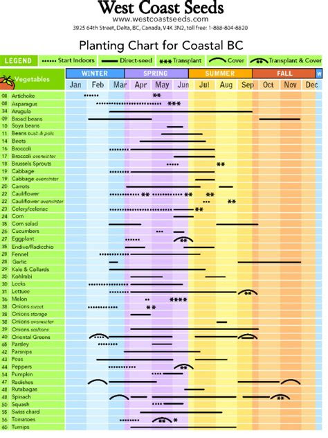  planting calendar plants growing calendar