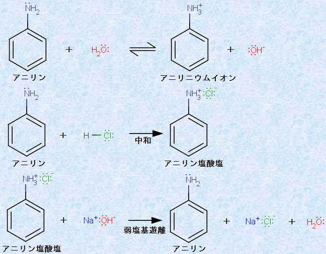 窒素を含む芳香族化合物