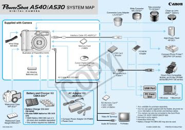 Download Ebook canon powershot a540 owners manual ManyBooks PDF