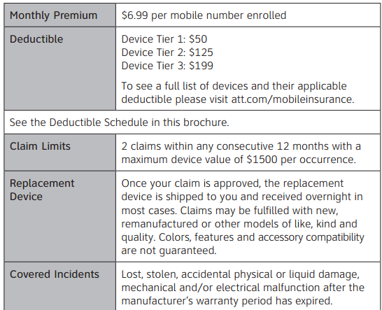 A Detailed Guide To Phone Insurance In The US: Who Has The Best ...