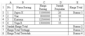 Soal dan Kunci KKPI Kelas XII SMK TA 2014/2015 Perhatikan dan ikuti petunjuk pengisian pada lembar jawaban yang disediakan Soal dan Kunci KKPI Kelas XII SMK TA 2014/2015