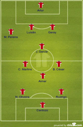 football formations