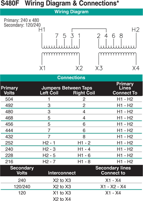 75 KVA Transformer Primary 240x480 Secondary 120/240 ...