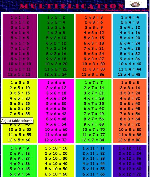 Maths Is Fun The 12 Times Tables Posters And The Multiplication Square Posters The Resources Of Islamic Homeschool In The Uk
