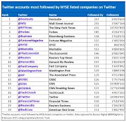Inspirasi Populer Most Followed Twitter