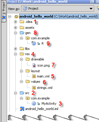 Resolu Structure Du Projet Android Studio Structure Du Projet Android