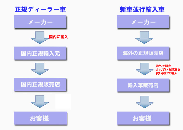 続編葉迷路新車輸入 Lopezfamilyloft Com