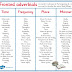 Adverbial Of Time : Elt Concourse Relative Adverb Clauses - They appear after the main verb.