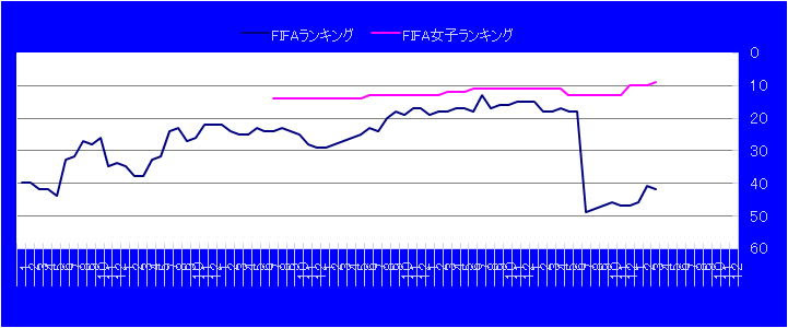 Jcalcio 最新fifaランキング サッカー日本代表応援サイト