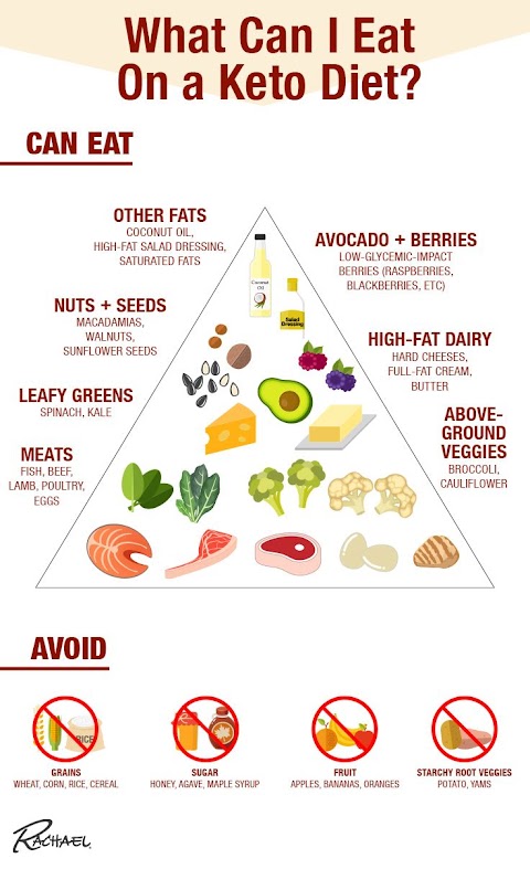 apa itu keto diet