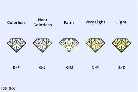 Available in a huge assortment of colors, it's helpful to use a dmc floss color chart as you work on your projects. a complete guide to understanding diamond color