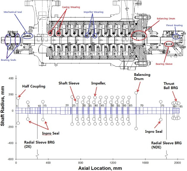 Rotor Dynamics INERTANCE Lateral vibration Critical speed Rotor Dynamics INERTANCE Lateral vibration Critical speed
