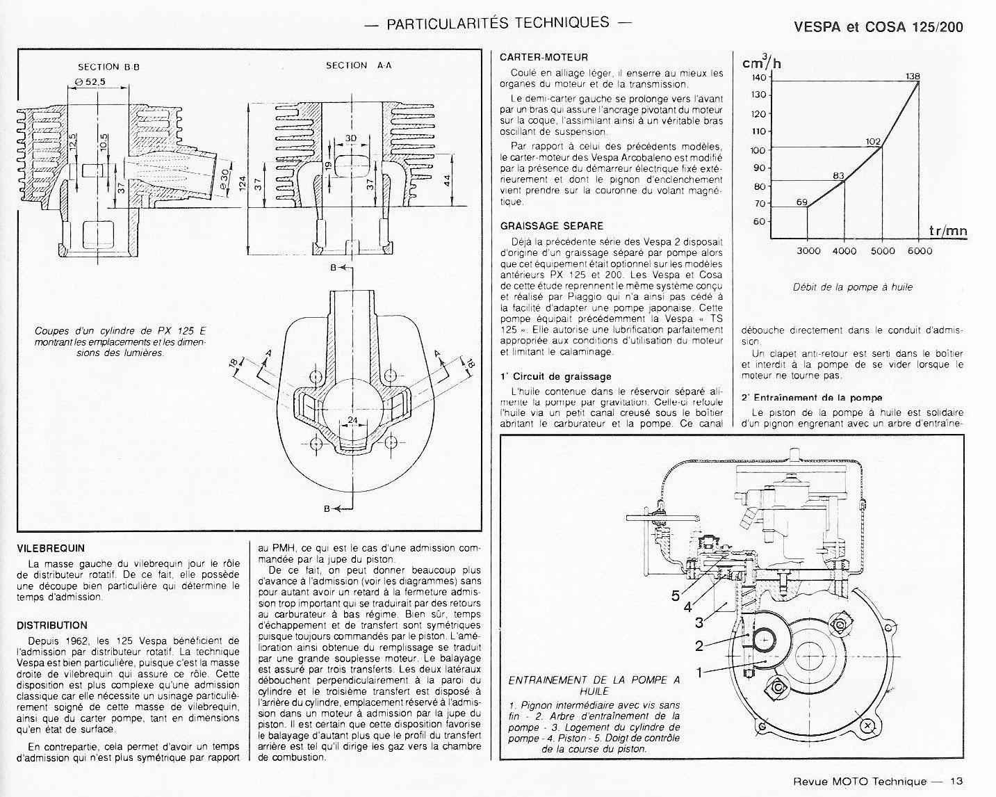 Schema Electrique Vespa Px 125