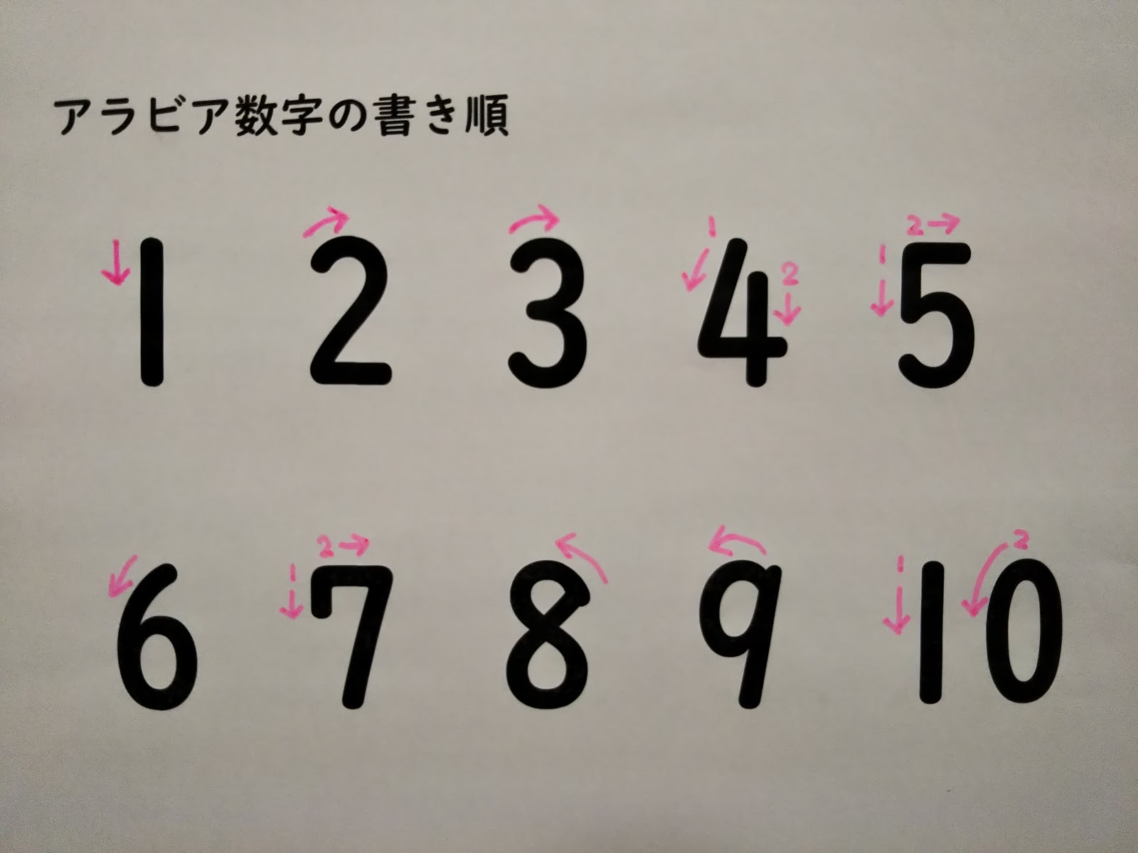 アラビア数字の書き順 たのしいで しょ 書