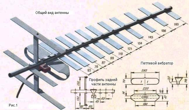 Расширение диапазона советских антенн «волновой канал» до 60 канала |  Цифровое телевидение
