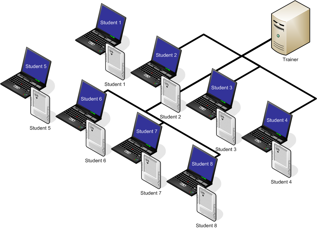 Visio Guy » Amazon Kindle 2 Visio Network Shape