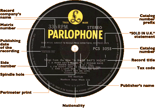 The Beatles U.K. Guide LP/Parlophone:Yellow