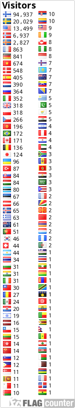 free counters