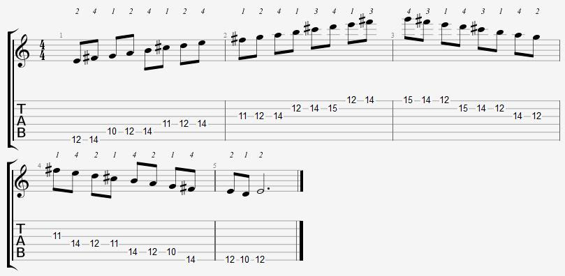 ... and the open position of E dorian along the guitar fretboard