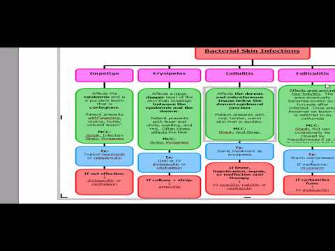 treatment for cellulitis: treatment for cellulitis in foot
