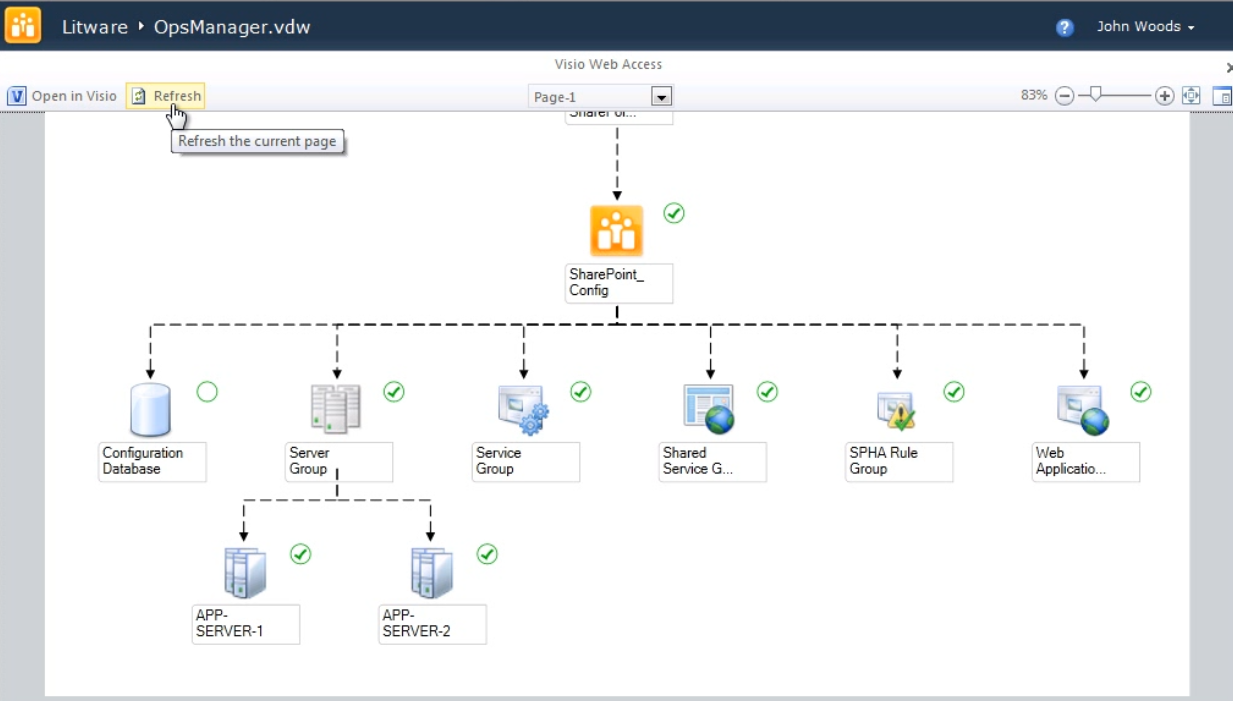 Sharepoint Asset Management - SharePoint Stack Exchange