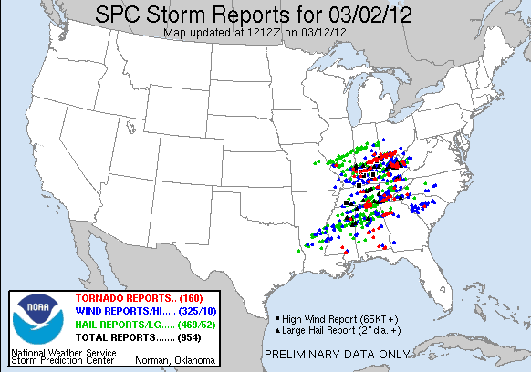 120302_rpts Reports Graphic