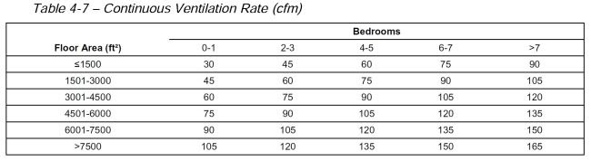 Title 24 Energy Calculations Reports