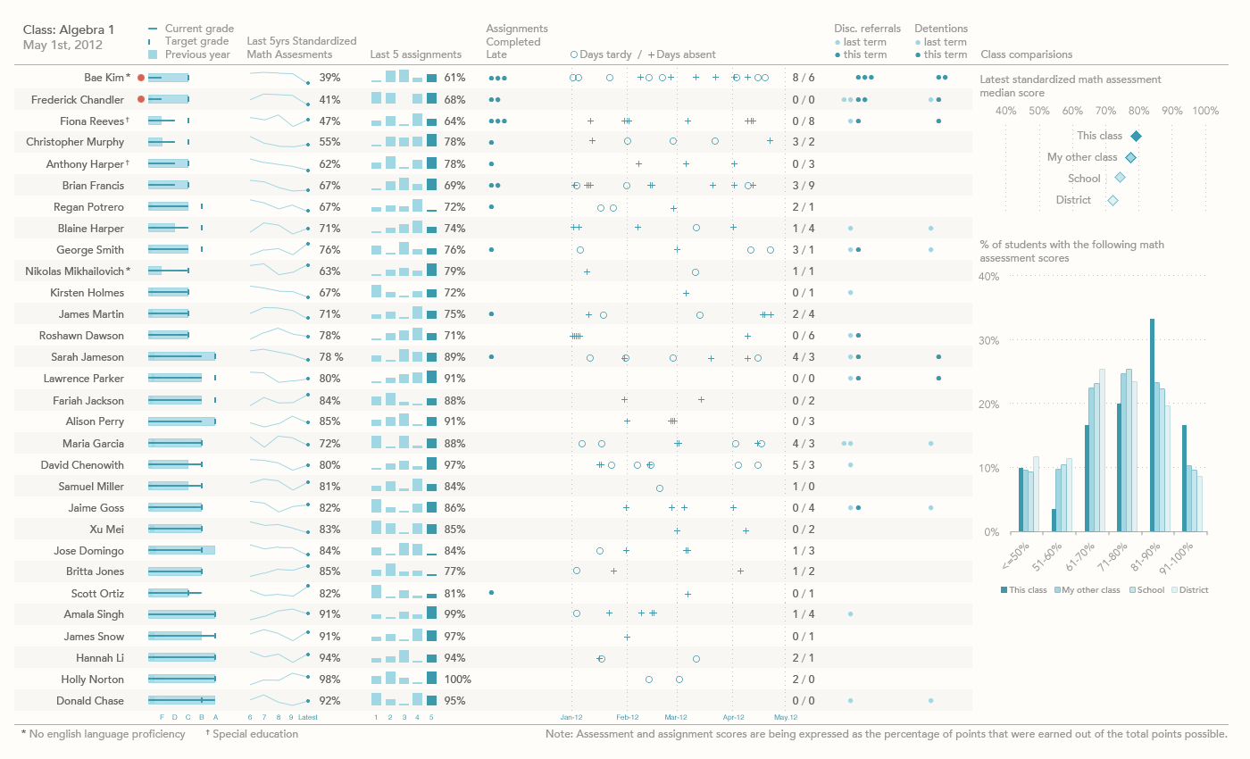 ... do you use to generate a dashboard in R? - Data Science Stack Exchange