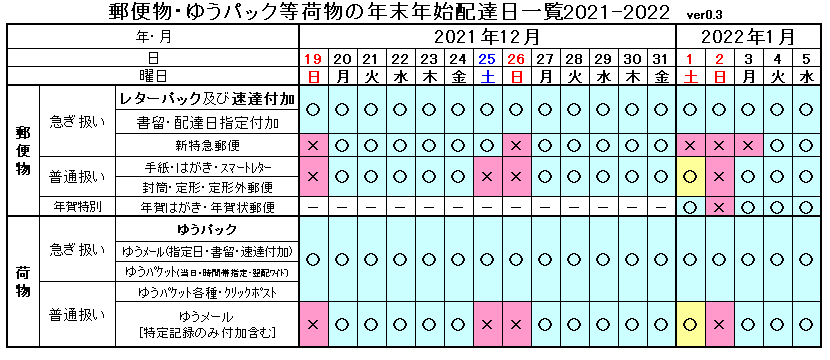 21 22年編 年末年始の郵便配達 記録付きで遅延回避 郵便局