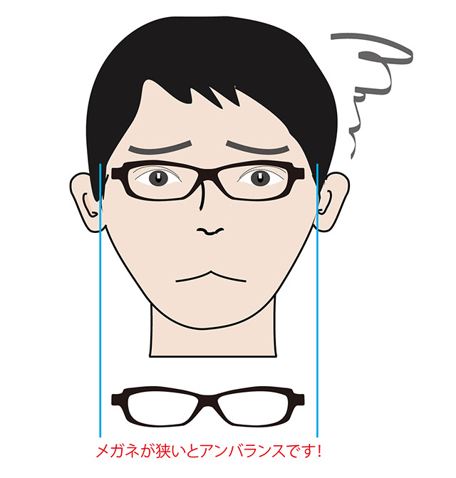 大きい顔のかたのための男性用大きいおしゃれメガネ