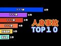 最高のコレクション 人身事故、不審者が多い 危ない駅ランキング 289321